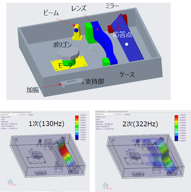 レーザースキャナーユニットミラー振動低減
現状モデルの固有値解析