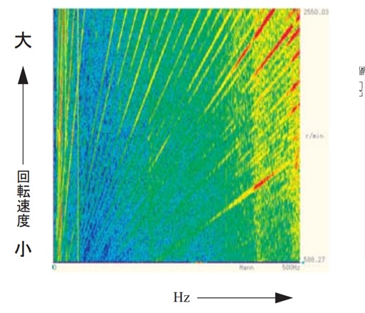 スピンドルモータの振動解析（騒音低減）
解析の実施