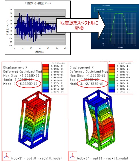 ラックの耐震解析(応答スペクトル解析）
応答スペクトル解析