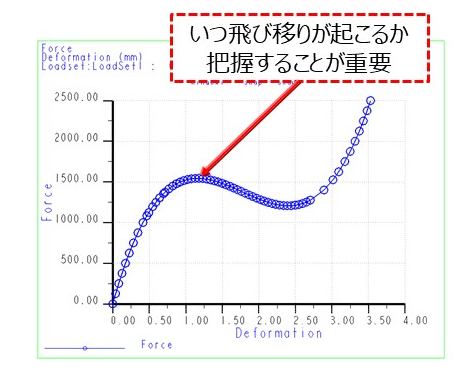 非線形解析(飛び移り解析)